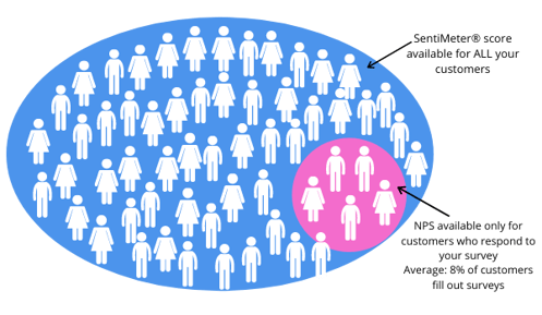 How Do They Really Feel Making Sense of Client Experience Metrics-2.1 600x350