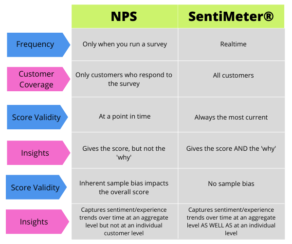 How Do They Really Feel? Making Sense of Client Experience Metrics