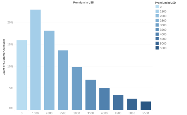 Moneyballing for Your Agency Using the 80-20 Rule