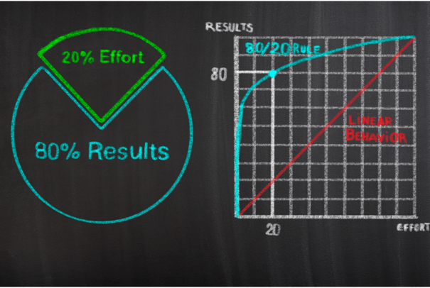 Pareto principle 730x490