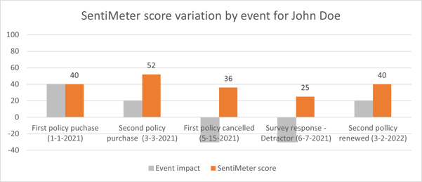 Sentimeter Quantifying your Customers Sentiment 1