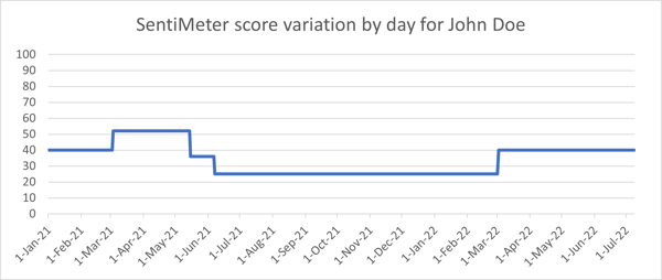 Sentimeter Quantifying your Customers Sentiment 2