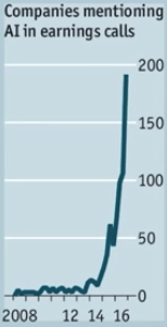 Companies mentioning AI in earnings calls