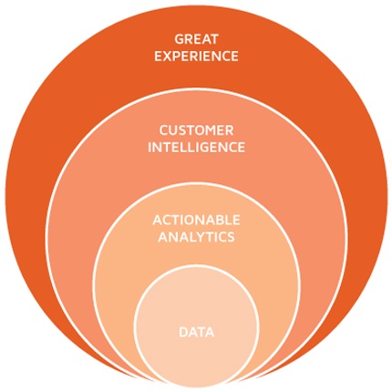 Customer-Experience-CX-C360