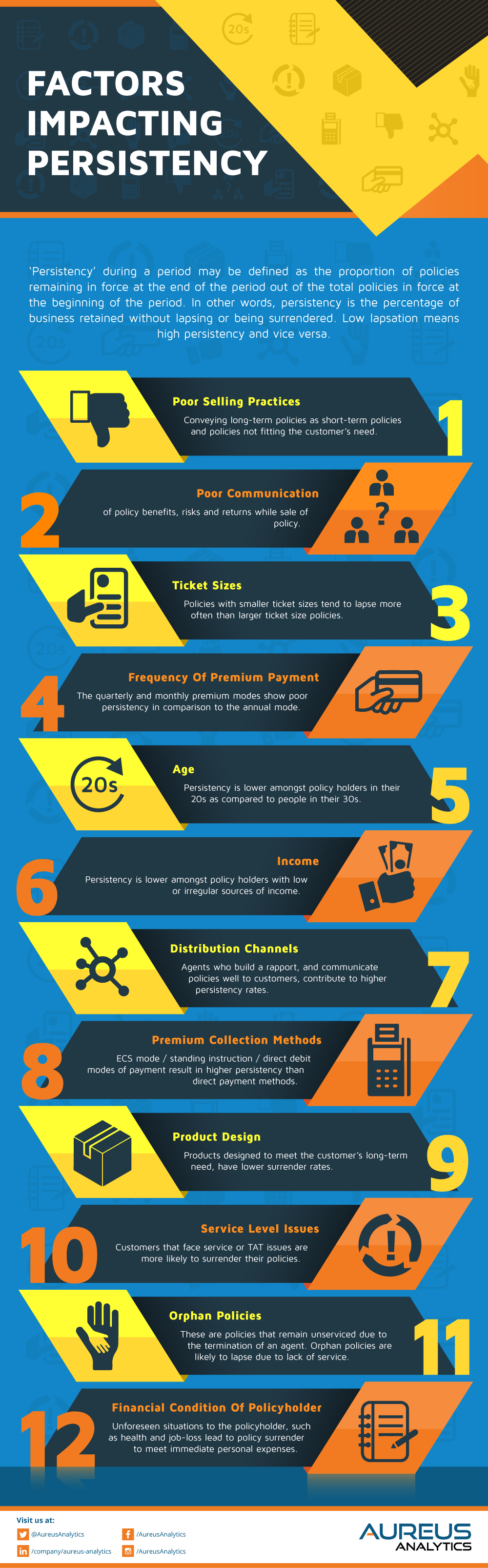 Factors-impacting-Persistency