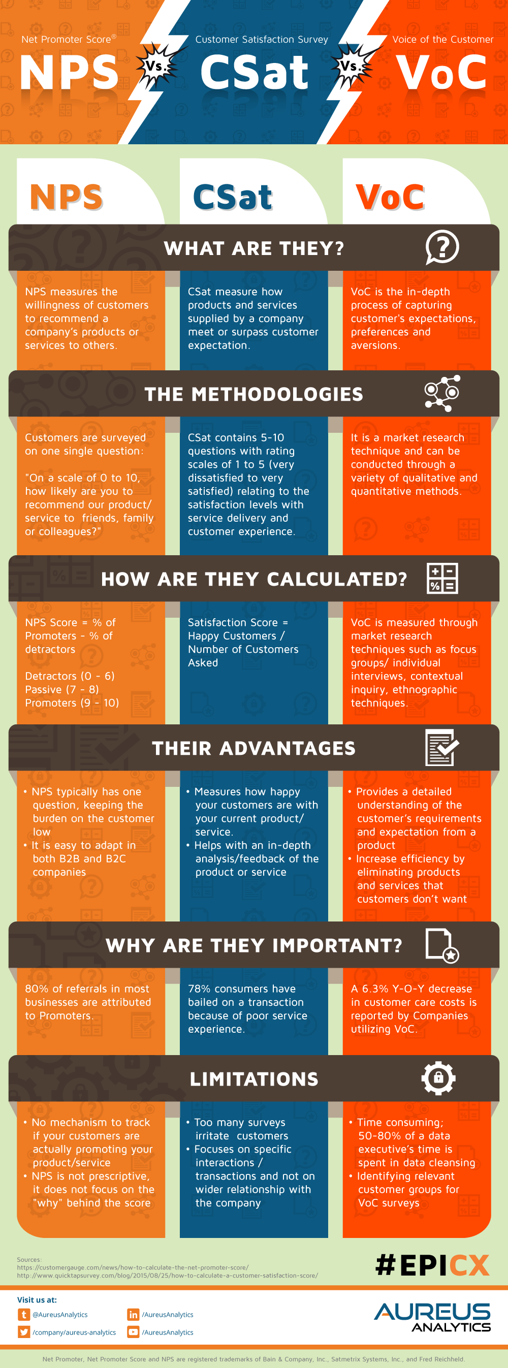 NPS-vs-CSAT-vs-VOC