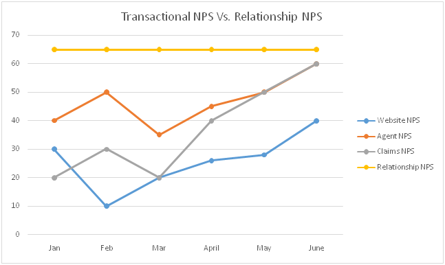 Transactional-NPS-vs-Relationship-NPS