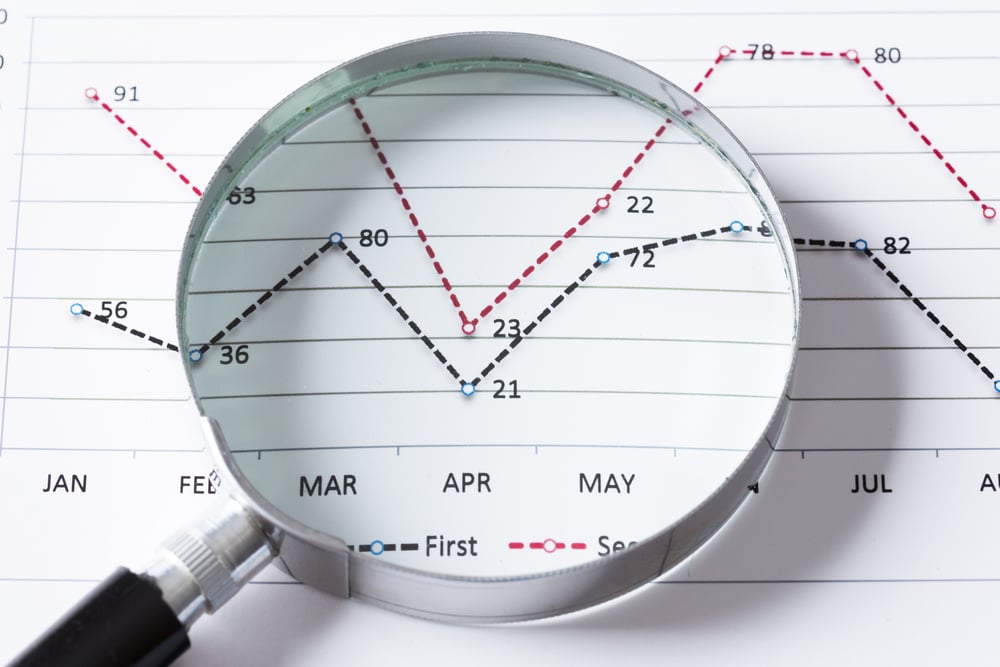 Premium per customer (Commercial Lines): The Inside Story